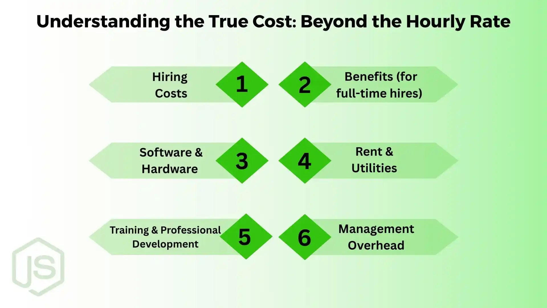 Understanding the True Cost: Beyond the Hourly Rate Understanding the True Cost: Beyond the Hourly Rate